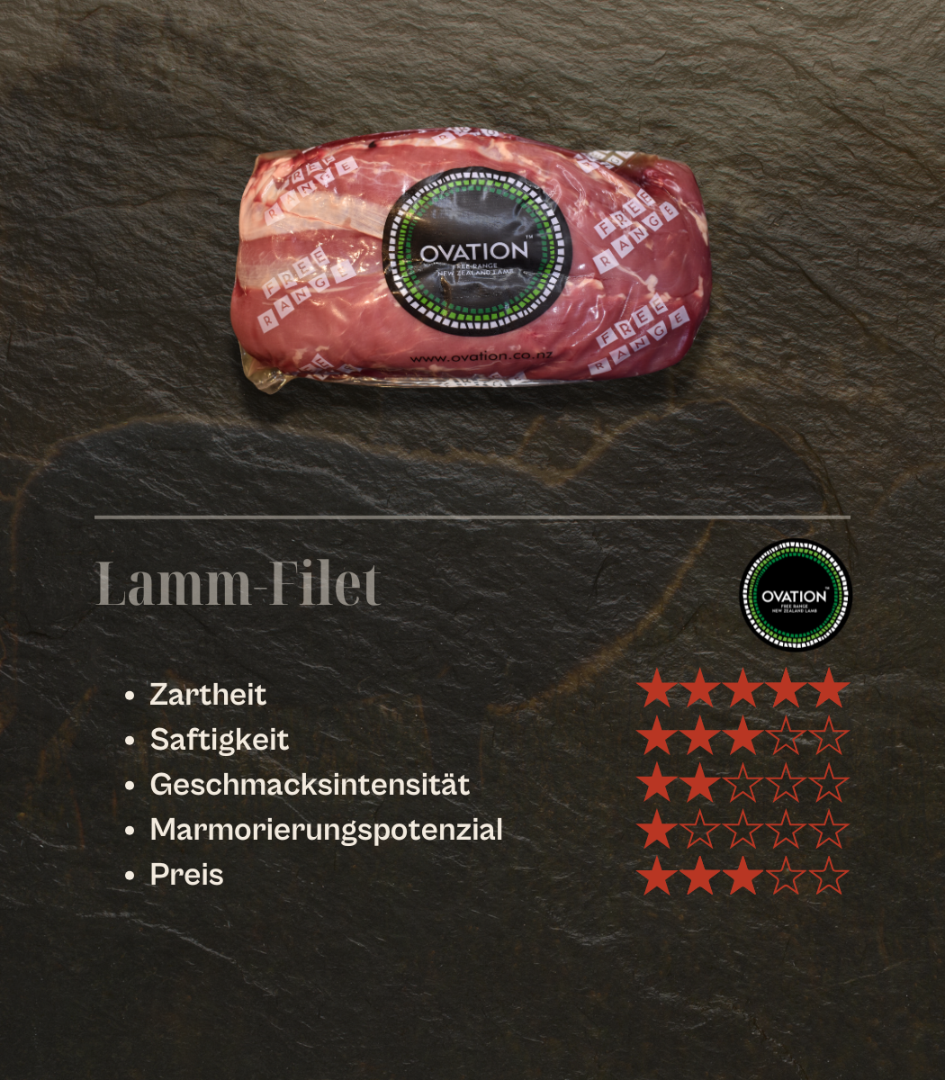 NZ - Ovation Lamm-Filet (Free Range), 7x ca. 75gr