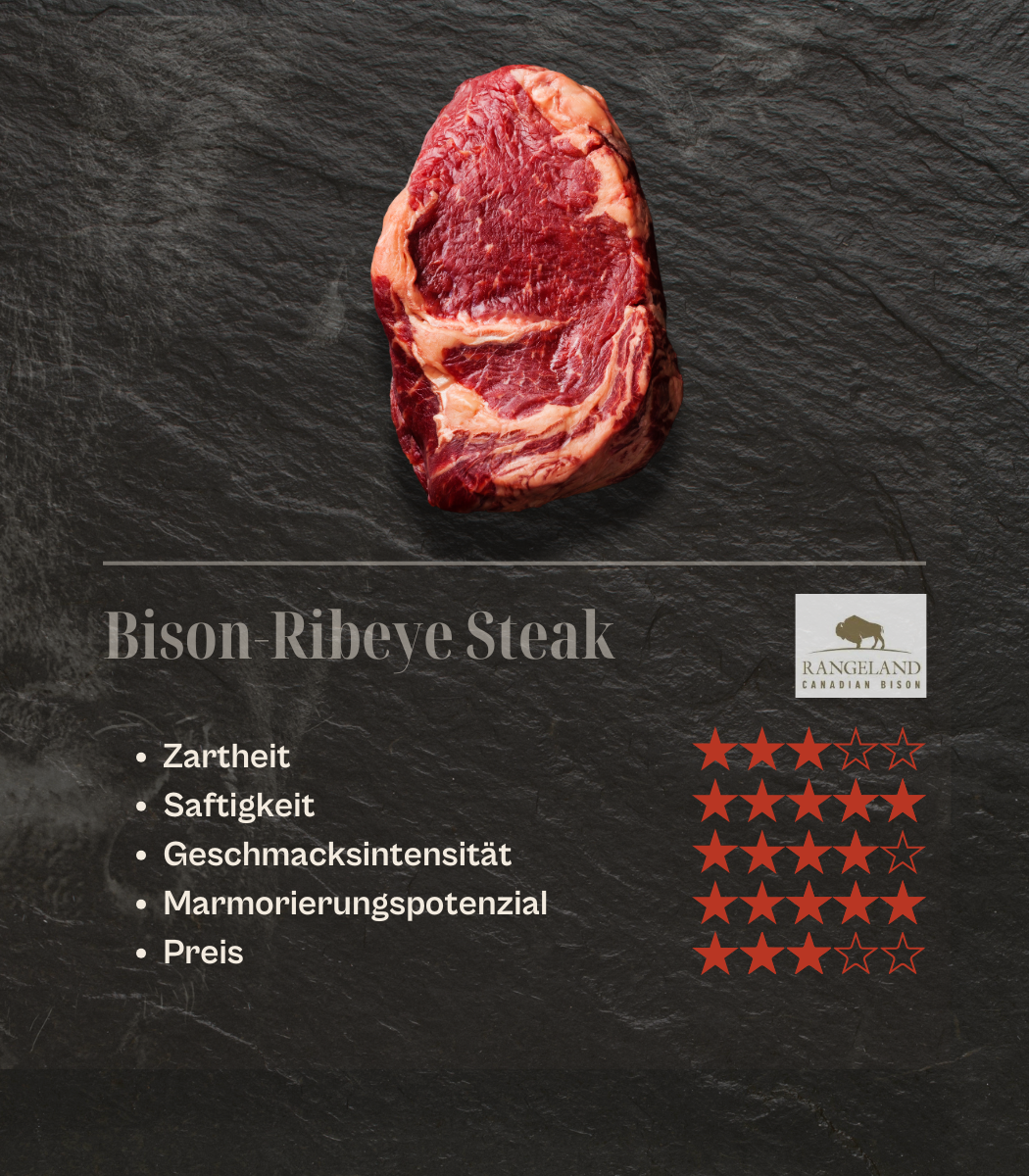 CAN - Rangeland Bison-Ribeye Steak