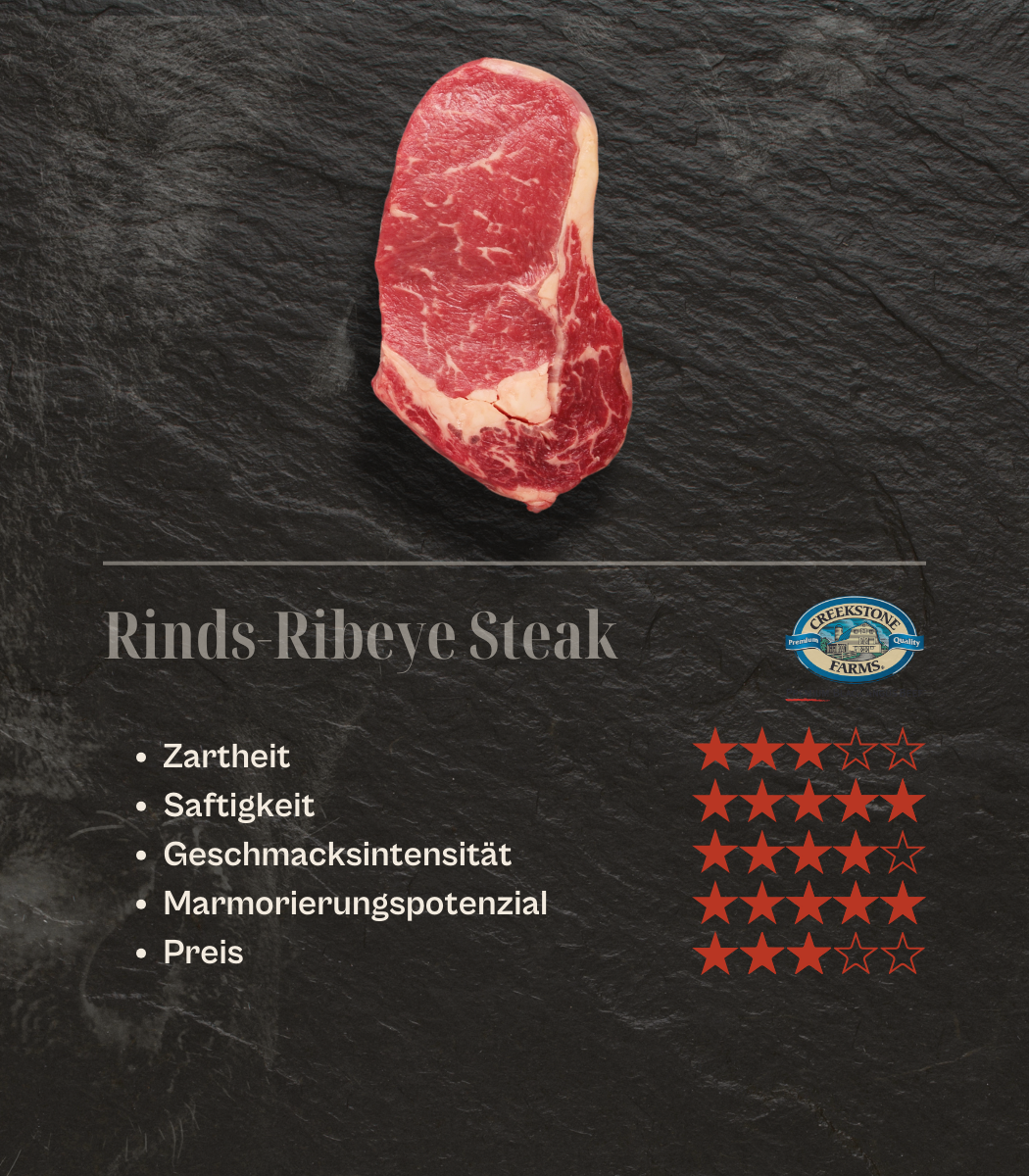 USA - Creekstone Rinds-Ribeye Steak